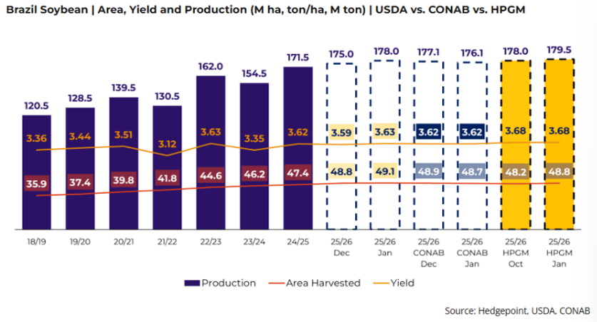 Gráfico, Gráfico de barras O conteúdo gerado por IA pode estar incorreto_
