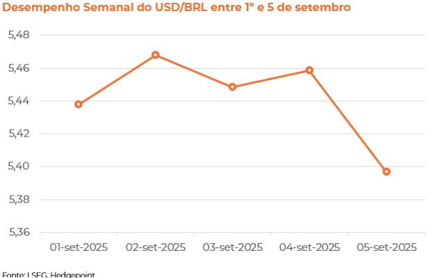 Gráfico, Gráfico de linhas
O conteúdo gerado por IA pode estar incorreto.