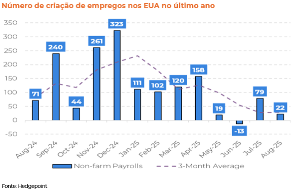 Gráfico, Gráfico de cascata
O conteúdo gerado por IA pode estar incorreto.