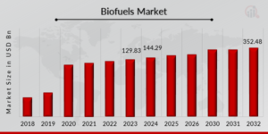 mercado bioenergético na Ásia