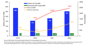 mercado bioenergético na Ásia