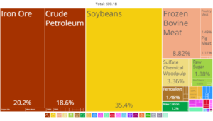 Segurança alimentar da China