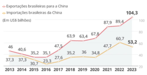 Segurança alimentar da China