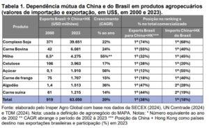 Segurança alimentar da China