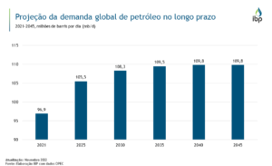 dia mundial do petróleo