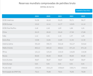 dia mundial do petróleo