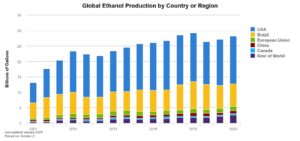 mercado bioenergético no Brasil