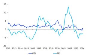 crise imobiliária na china