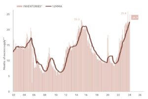 crise imobiliária na china