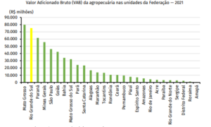 agricultura do Rio Grande do Sul