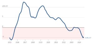 crise imobiliária na china