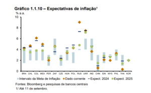 políticas monetárias brasileiras