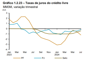 políticas monetárias brasileiras